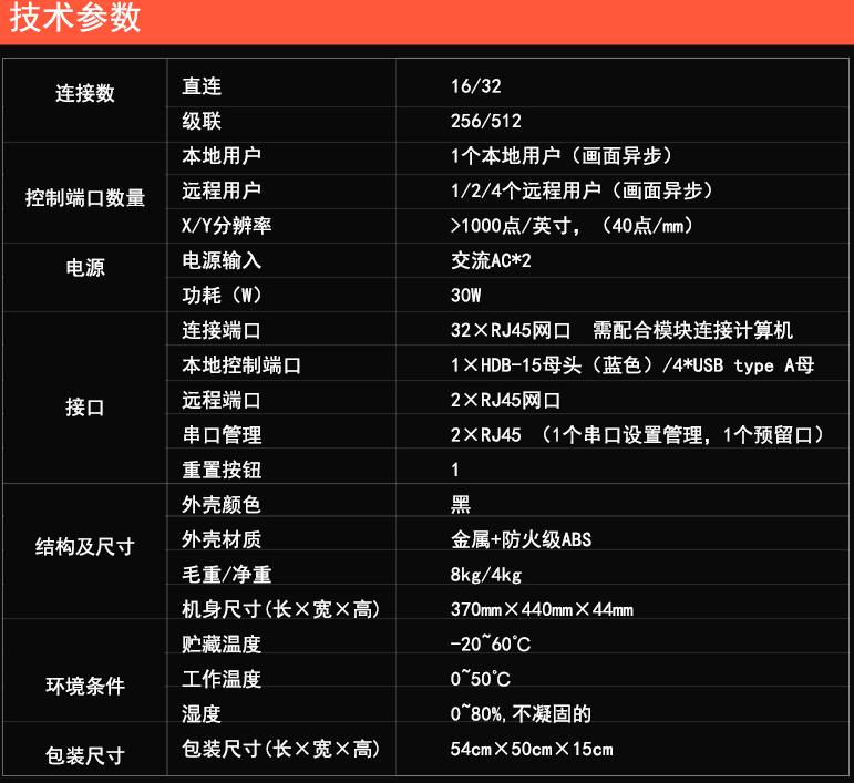 16臺計算機4控遠程ip管理kvm切換器解決方案技術(shù)參數(shù)
