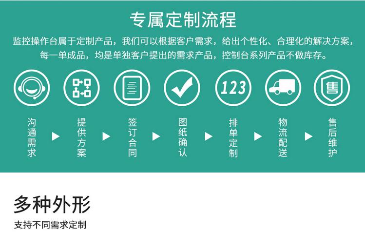 麥森特監控操作臺專屬定制流程